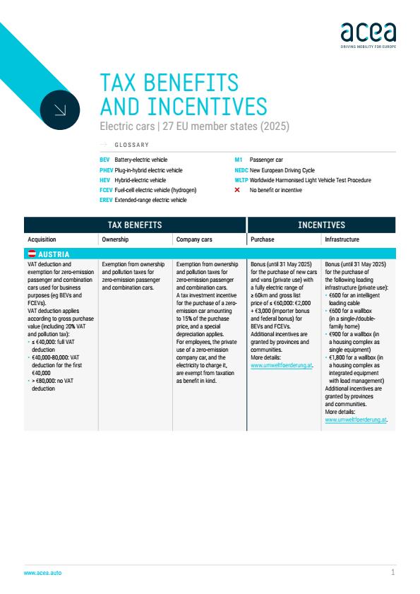 【19575E】2025年欧洲电动车税收优惠及购买激励政策