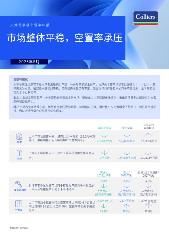 【20917E】天津写字楼市场半年报