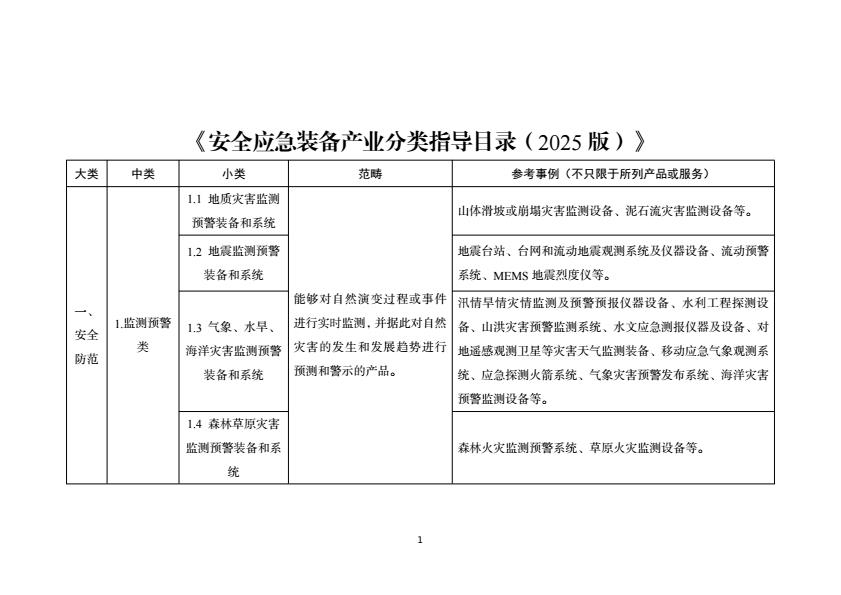【20932E】安全应急装备产业分类指导目录（2025版）